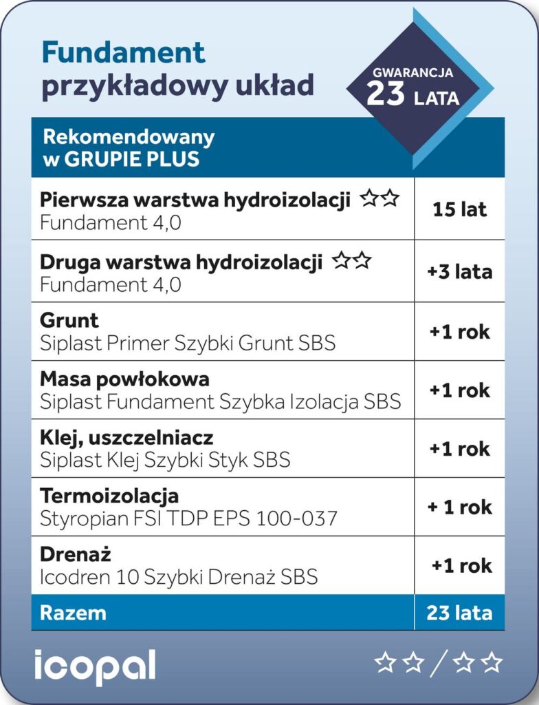 Gwarancja-Jakosci-Icopal_przykladowe-rozwiazanie-systemowe-fundament