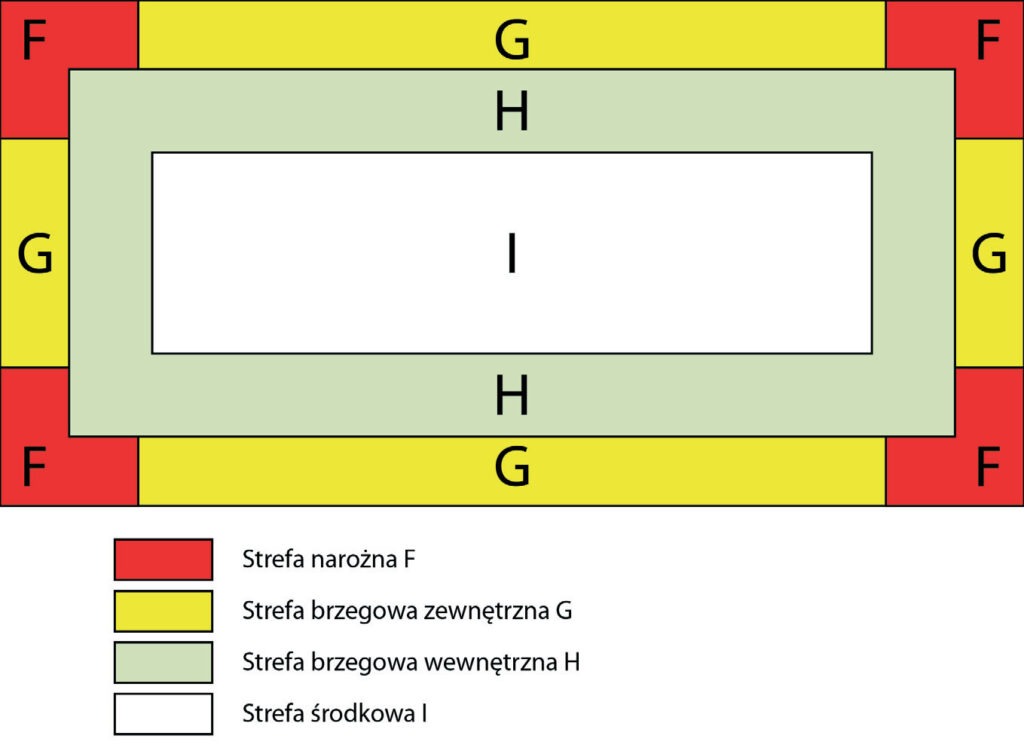 Jak prawidłowo mocować pokrycia dachowe na dachach płaskich?
