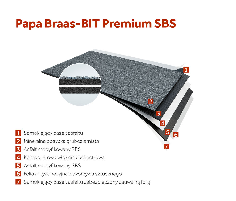 Braas BIT Premium SBS