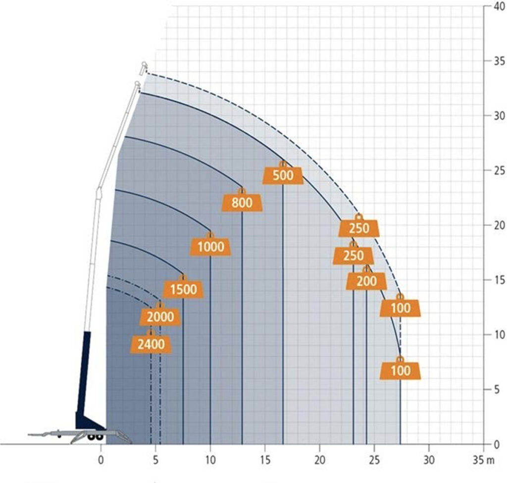 Diagram Böcker AHK 36e