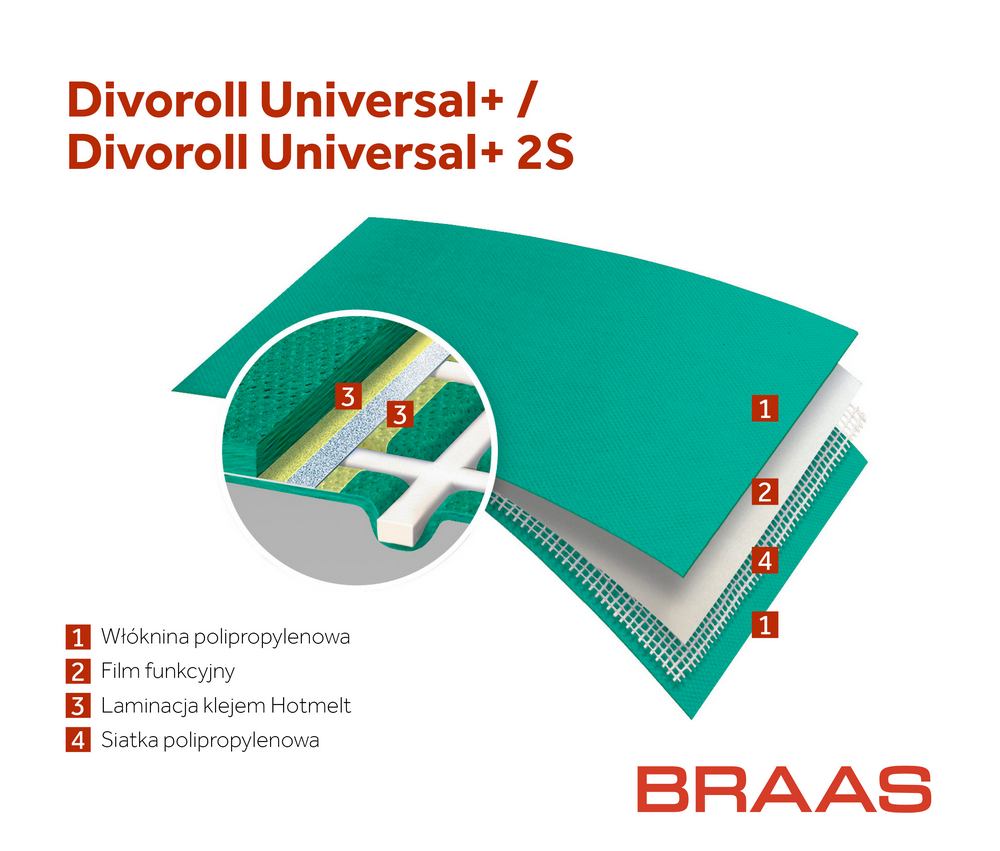 Divoroll Universal+, +2S