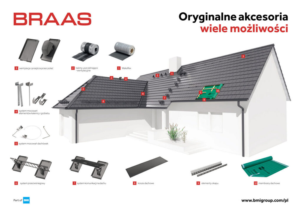systemowy Braas Turmalin