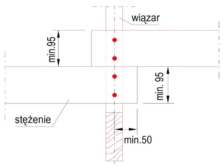 Przykładowy detal połączenia desek stężeniowych z wiązarem (dla gwoździ o średnicy 3,1 mm).