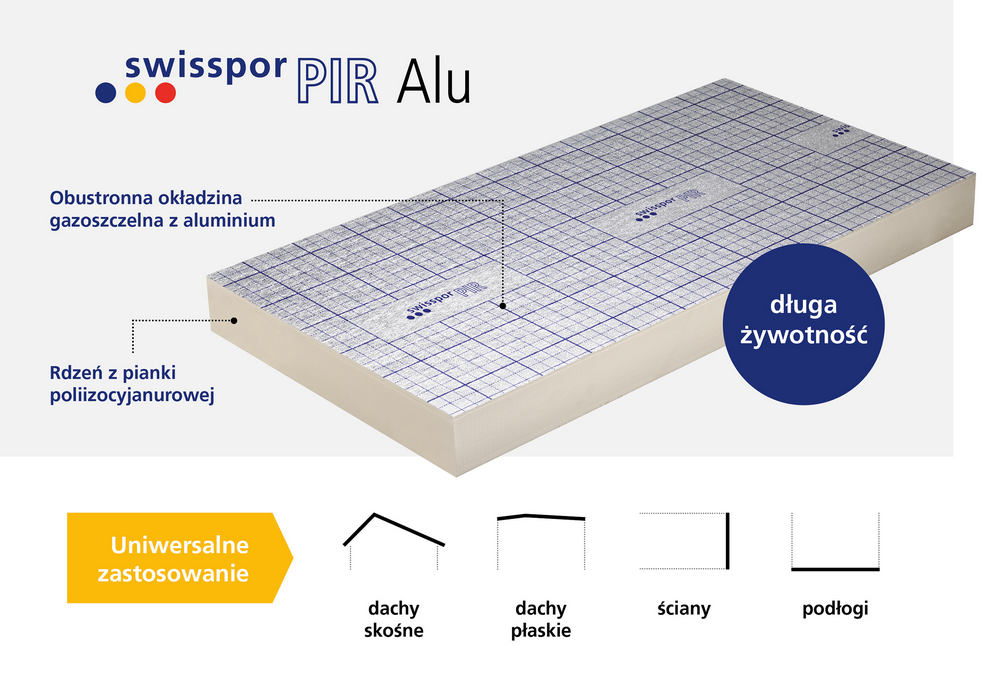 swissporPIR-Alu-laczy-w-sobie-doskonale-parametry-techniczne-z-niezawodnoscia