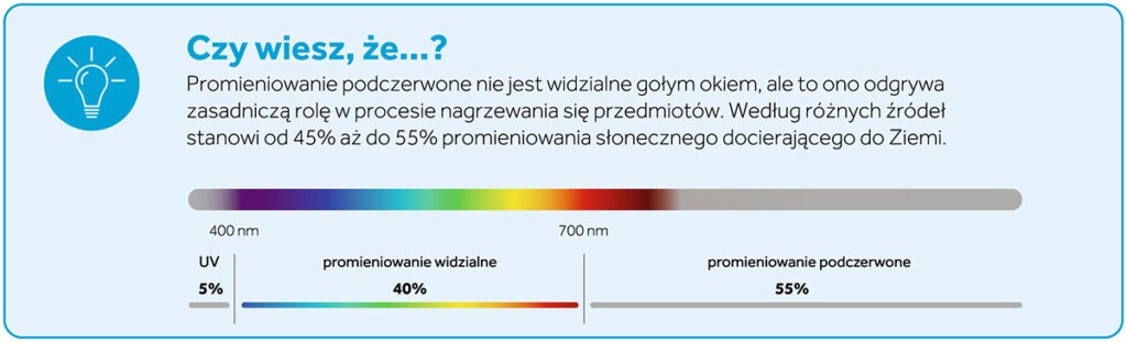 Komfort termiczny