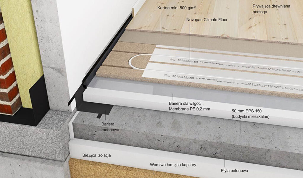Novopan Climate Floor 22 mm