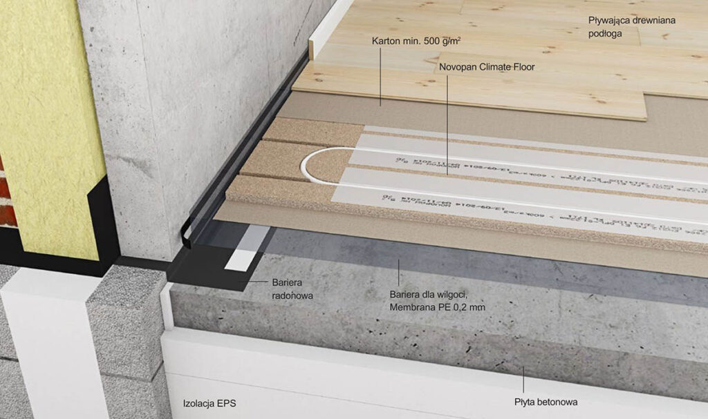 Novopan Climate Floor 22 mm