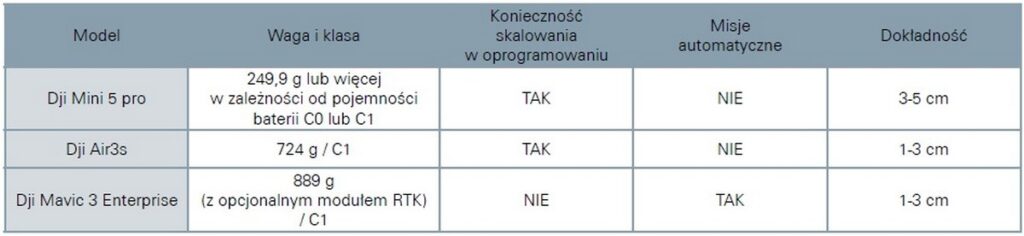 tabelka 2